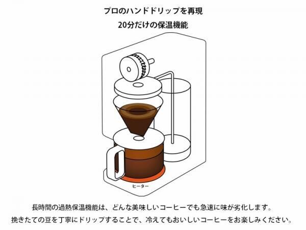 【無印良品】ハンドドリップで淹れるような細やかさと丁寧な抽出を実現♡ 「豆から挽けるコーヒーメーカー」2/16発売♪