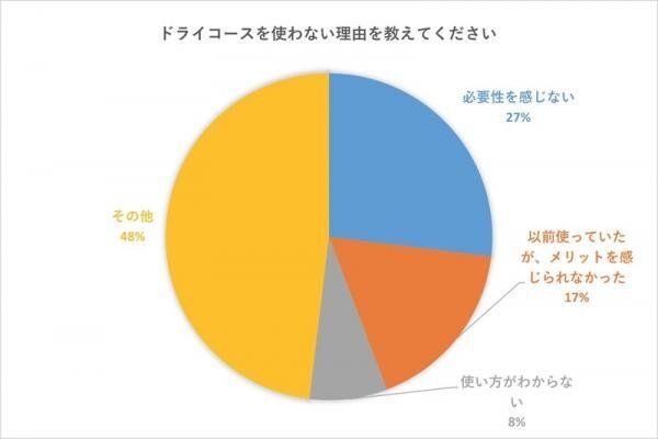 洗濯機の「ドライコース」ってどんな時に使う？大切な衣類を守る「ドライコース」のメリット・デメリットを徹底調査！