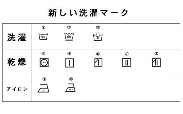 洗濯のマークの意味ってちゃんと知ってる？主婦50人に洗濯マークのリアルを聞いてみた