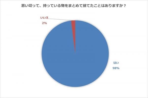 掃除をすると気持ちいい！不要なものを片づけて部屋も心もスッキリ！