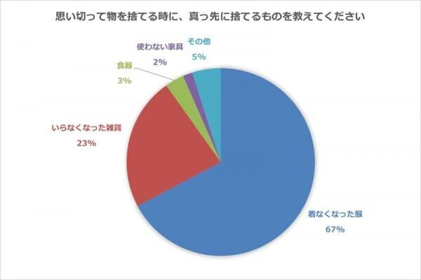 掃除をすると気持ちいい！不要なものを片づけて部屋も心もスッキリ！