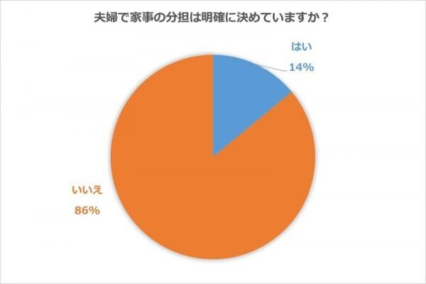 「家事」は家族で分担！夫婦も子供も、みんなで気持ち良い家づくり