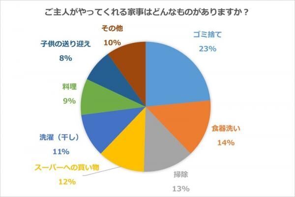 「家事」は家族で分担！夫婦も子供も、みんなで気持ち良い家づくり