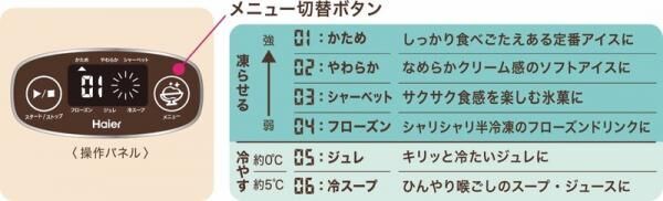 冷却ポットを冷やす手間なく材料を投入するだけ！　お手軽な本格アイスクリームメーカー「IceDeli(アイスデリ)」2機種