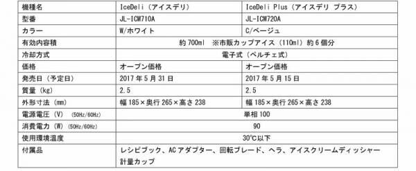 冷却ポットを冷やす手間なく材料を投入するだけ！　お手軽な本格アイスクリームメーカー「IceDeli(アイスデリ)」2機種