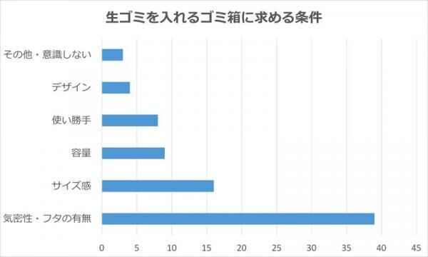 生ゴミの二オイ、悪化させてるかも？上手な処理方法からゴミ箱選びまで