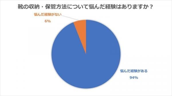 玄関がスッキリ！主婦から学ぶ「靴」の収納術