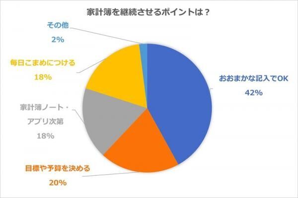 脱・三日坊主！主婦に聞いた家計簿を続ける秘訣【家計簿の書き方・後編】