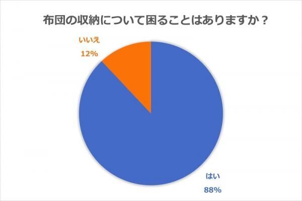 布団収納のお悩み解決！狭いスペースに布団をしまう方法【布団の収納・前編】