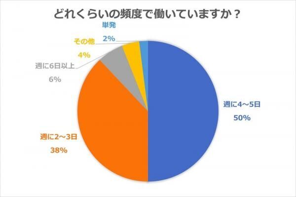 パート主婦の収入は？家事と両立しやすい仕事の選び方【主婦のパート事情・後編】