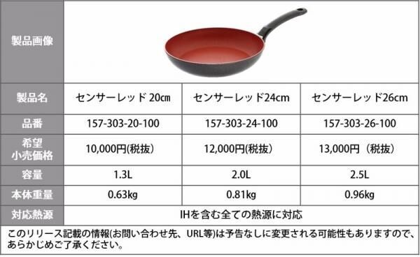 【フィスラー】内面全体の色の変化で、食材を入れるベストタイミングを知らせてくれるフライパン「センサーレッド」が登場！