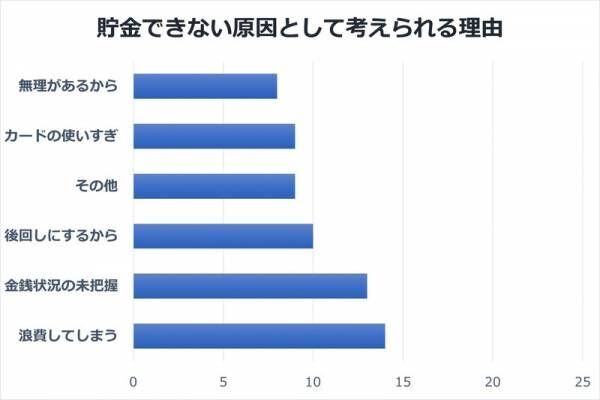 絶対にお金が貯まる方法。今日から貯金をスタートしよう！【貯金のリアル・後編】