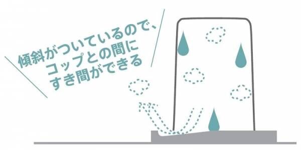 【大人気】《エコカラット》シリーズでキッチン・洗面台をサラッと使いやすく！