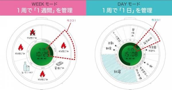 “うっかり忘れ”にサヨナラ♪〔キングジム〕の《習慣時計「ルクル」》で新感覚の時間管理を体験！　