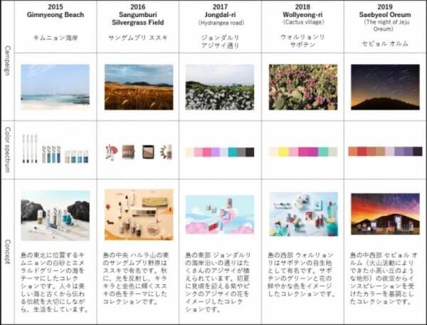 「2020 Jeju Color Picker」2020年3月1日（日）より期間・数量限定にて発売