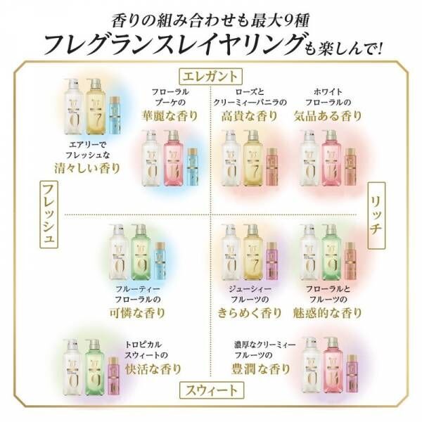 「Beauty iD by LUX」が2020年3月23日（月）より新登場