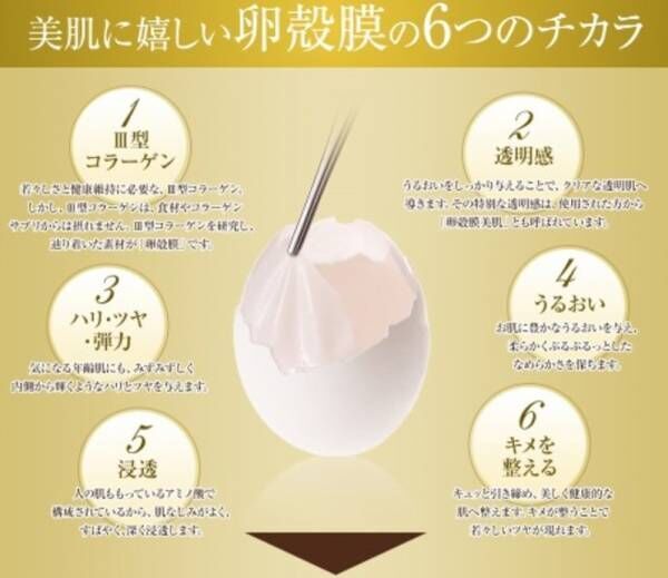 【新商品】21世紀の新素材「卵角膜」をつかった「シムシムたまごクリーム」新登場