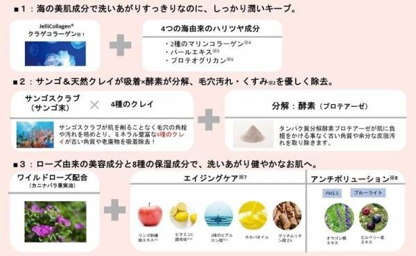 “JelliCollagen®”配合スキンケアシリーズ「SUIKO」から洗顔パウダー・透明乳液新登場