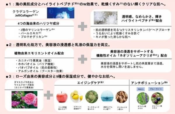 “JelliCollagen®”配合スキンケアシリーズ「SUIKO」から洗顔パウダー・透明乳液新登場