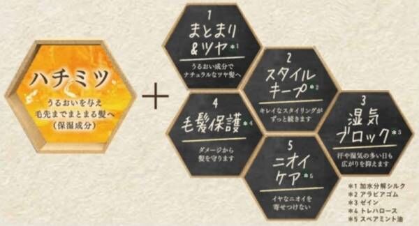 2020年3月5日（木）大人気「&amp;honey」シリーズより「&amp;honey マトメイク スティック4.0」新発売！