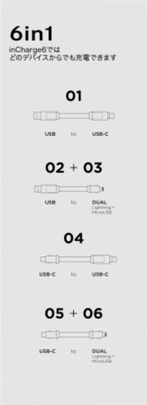 支援目標達成！2×3=6 あらゆるポートに対応したミニマルケーブル : inCharge6登場