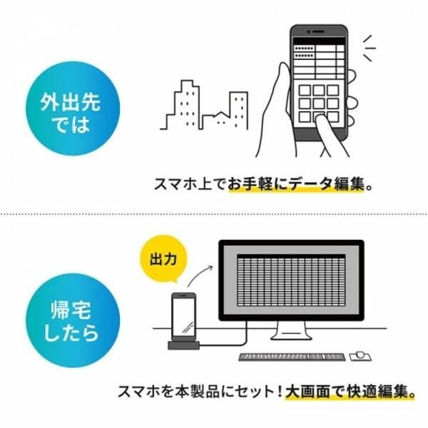 セットするだけで、スマホを「パソコン化」できるカードリーダーを3月25日発売