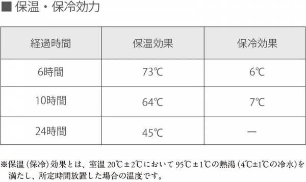 「Cores(コレス)」より最大12時間の保温・保冷が可能なインテリア卓上ポット「ビーフラスク グランデC520」新発売