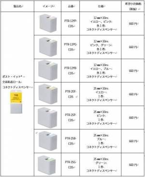 ふせんやテープをいつでもどこでもさっと使える専用ケースが新発売！　コネクトディスペンサー／ホルダー　8月3日発売