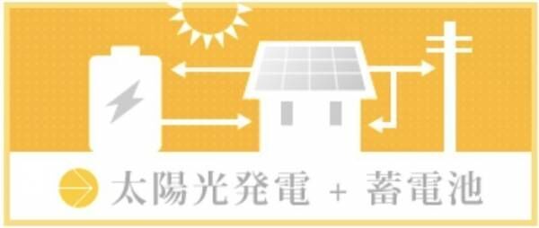 え、まだ高額な初期費用で迷ってるの？安く太陽光発電をはじめる方法