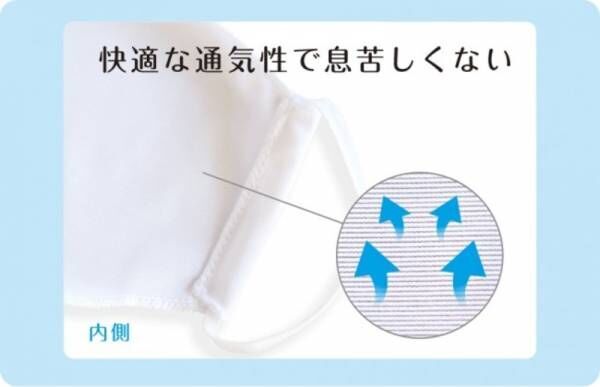 夏でも快適、蒸れにくい！冷感水着素材のマスクをオンラインで発売開始。