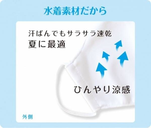 夏でも快適、蒸れにくい！冷感水着素材のマスクをオンラインで発売開始。