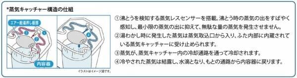 インテリアにこだわる人のための、スタイリッシュな電気ポット　蒸気レスＶＥ電気まほうびん＜とく子さん＞7月21日発売