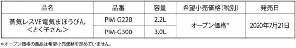 インテリアにこだわる人のための、スタイリッシュな電気ポット　蒸気レスＶＥ電気まほうびん＜とく子さん＞7月21日発売