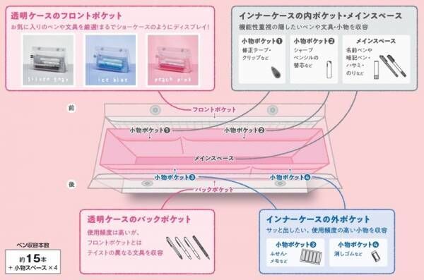 “スタメン文具”を見せて楽しむツールペンケース「ピープ」を発売