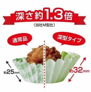 『家から持参するお弁当』派が1位！コロナ前後のランチ状況の変化について社会人2万人へ調査を実施。