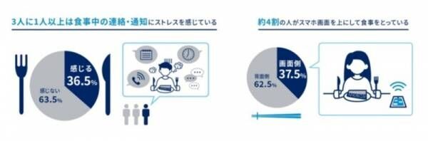 スマートフォンを手放して初めて完成する少し不便なお皿「バランス皿」