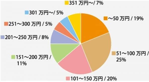 リビング(居間)リフォーム/リノベーションの費用相場！画像・施工例22選！