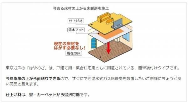 【2021年版】床暖房設置リフォームの費用！おすすめの種類・メーカー品9選比較