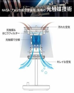 ★新商品★「puripot L1」インテリアライト型のスマートな空気清浄機をGLOTURE.JPで販売開始