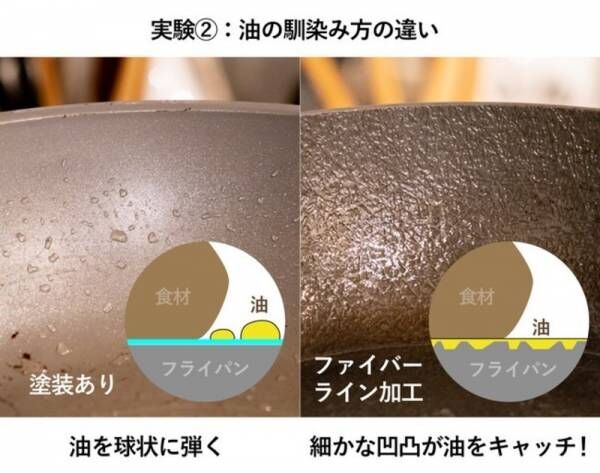 焦げつきにくいダブルファイバー鉄フライパン20・24cmサイズ新登場【Makuakeにて達成率4,447%のPJ第2弾】