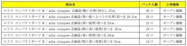「エリス® コンパクトガード × M / mika ninagawaコラボ企画品」新発売