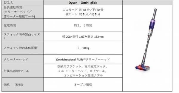 ダイソン初の全方向駆動コードレスクリーナー、「Dyson Omni-glide」が登場 軽快で自由自在な操作性を実現