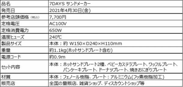 あなたはホットサンド派？焼きおにぎり派？7種類ものプレートが付属したホットサンドメーカー『7DAYS サンドメーカー』