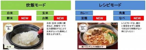 “発酵”＆“ベイク”でパンまで焼ける！　「ラクラ・クッカー プラス コンパクト電気圧力鍋」新発売！