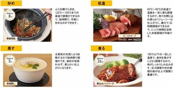 “発酵”＆“ベイク”でパンまで焼ける！　「ラクラ・クッカー プラス コンパクト電気圧力鍋」新発売！