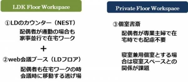 ～緊急事態宣言全国拡大から1年～調査報告「在宅ワーク・夫と妻のニーズ」