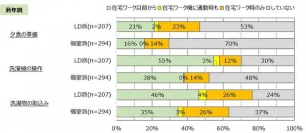 ～緊急事態宣言全国拡大から1年～調査報告「在宅ワーク・夫と妻のニーズ」