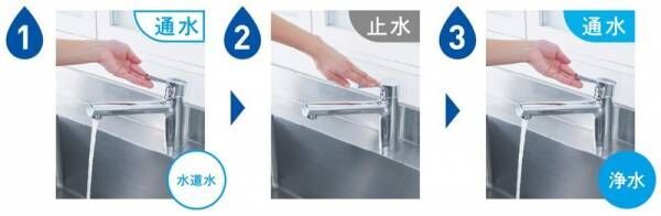 水栓のデザインを選べるあたらしい“浄水”のカタチ　日本初の浄水システム「トレビーノ® ブランチ」新発売