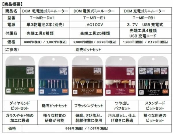 ＤⅠＹに便利な ツール「ＤＣＭ ミニルーター 」新発売