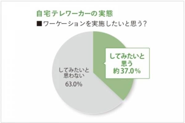 敷くだけ簡単！自宅テレワークのバルコニー活用法